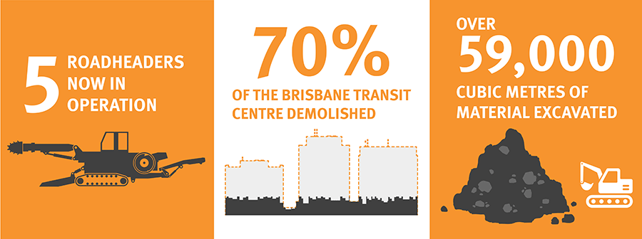 Inforgraphic about construction progress on Cross River Rail